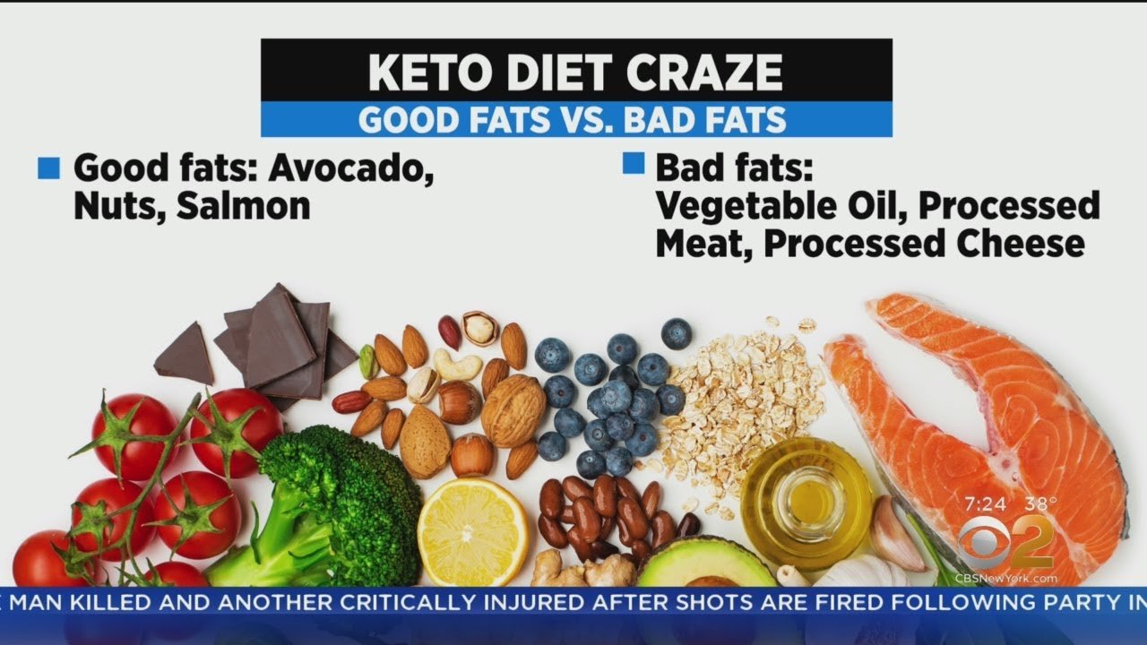 Keto Diet Pros Cons And Tips For Making It Work